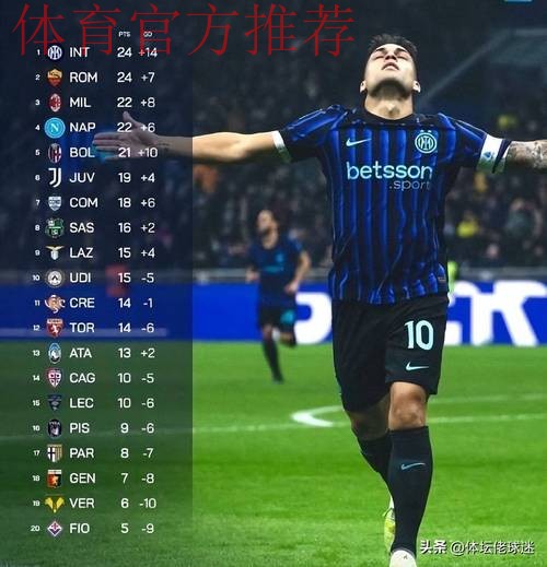 登顶意甲第一！劳塔罗领跑射手榜，国米4-0科莫三连胜宣战利物浦