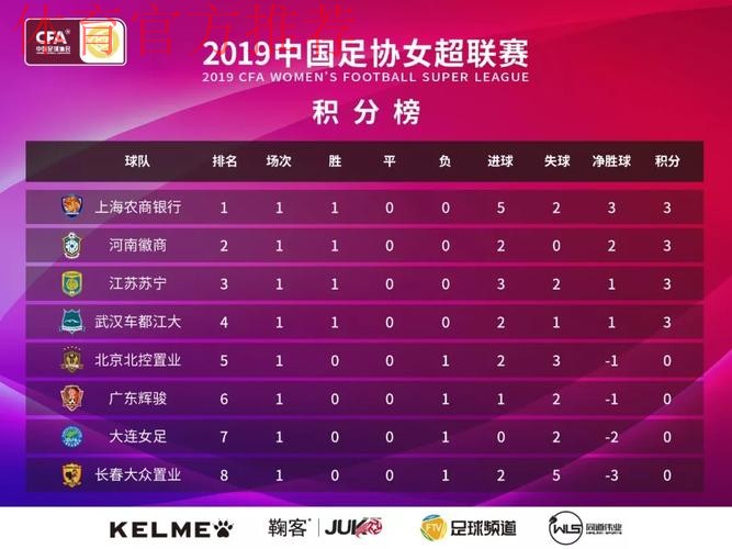 敢热爱 耀出色 | 2019女超联赛第十二轮精彩集锦