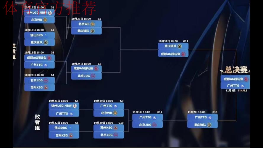中冠战报|总决赛淘汰赛第一轮 中冠战报|总决赛淘汰赛第一轮
